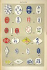 Ramsden, H.A. SIAMESE PORCELAIN AND OTHER TOKENS. Yokohama: Jun Kobayagawa Co., 1911. 8vo, original pictorial card covers. (4), 37, (1) pages; text il...