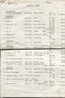 RATTO M. - Milano, s.d. anni ?. Listino ciclostilato. Monete d’oro e d’argento. pp. 8, nn. 181, tavv. 4. Brossura ed. buono stato, molto raro. Importa...