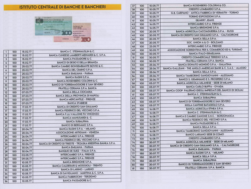 MINIASSEGNI Collezione completa Istituto Centrale di Banche e Banchieri. Tutte l...