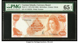 Cayman Islands Currency Board 100 Dollars 1974 (ND 1982) Pick 11 PMG Gem Uncirculated 65 EPQ. 

HID09801242017

© 2020 Heritage Auctions | All Rights ...