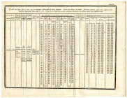 Dutch East India Company Statement of Funds, 1602-1777