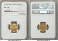 Charles IV gold Escudo 1793 M-MF AU58 NGC, Madrid mint, KM434. Full bold strike, muted luster. 

HID09801242017

© 2022 Heritage Auctions | All Ri...