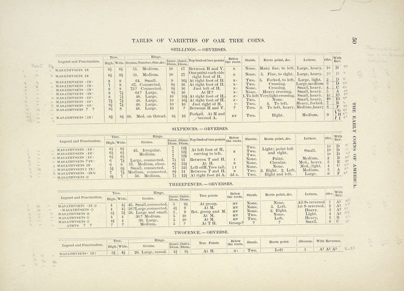 The Garrett Family’s Annotated 1878 Crosby

Crosby, Sylvester S. THE EARLY COI...