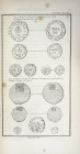 Felt on Massachusetts, with Plates

Felt, Joseph B. AN HISTORICAL ACCOUNT OF MASSACHUSETTS CURRENCY. Boston: Printed by Perkins & Marvin, 1839. Tall...
