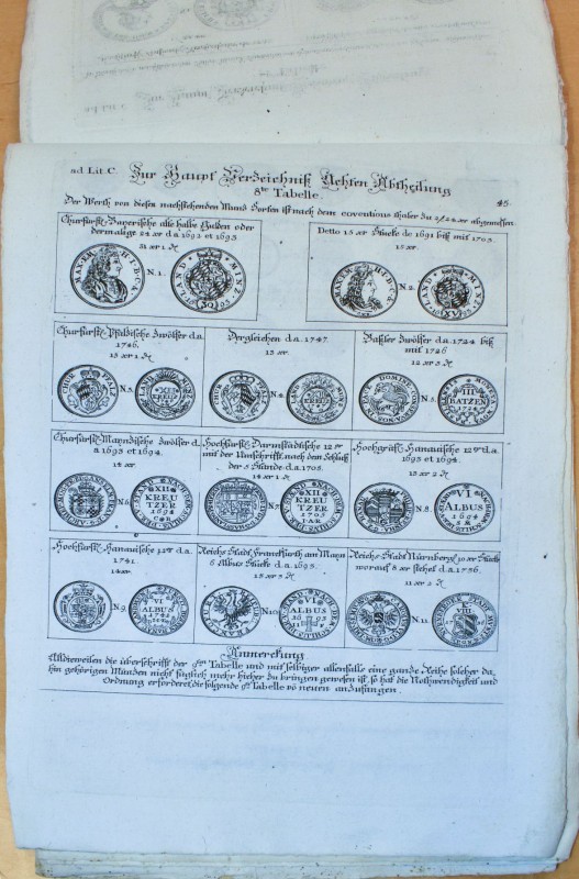 Konvolut von 20 Kupferstichtafeln um 1770 aus dem ehemaligen Besitz des Franzisk...