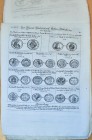 Konvolut von 20 Kupferstichtafeln um 1770 aus dem ehemaligen Besitz des Franziskaner-Klosters Dettelbach. Abgebildet und in Gulden valuiert sind überw...