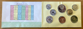 CHINA (PEOPLE'S REPUBLIC): 7-coin proof set, 1983, KM-PS11, set with copper token for Year of the Pig, in original card with printed covers depicting ...