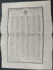 LOTERIA. Lista de los números premiados en el sorteo 614 de la Real Lotería de México. 1818. SC. Excepcional. Raro