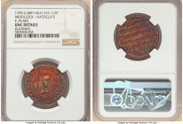 Middlesex. Hatfield's 1/2 Penny Token 1795 UNC Details (Cleaned) NGC, D&H-323. Plain edge. 

HID09801242017

© 2022 Heritage Auctions | All Rights Res...