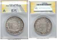 Charles III 8 Reales 1767 LM-JM EF45 Details (Tooled) ANACS, Lima mint, KMA64.2. One dot variety. 

HID09801242017

© 2022 Heritage Auctions | All Rig...