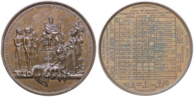 MEDAGLIE ESTERE - GRAN BRETAGNA - Guglielmo IV (1830-1837) - Medaglia Reform Bill AE Opus: Davis Ã˜ 51 Colpetto
SPL