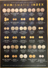 Objekte / Objects Diverse Länder
 Poster 2023 Poster mit den originalgrossen Münzen des neuetablierten numismatischen Index (numindex) im Format A2 (...