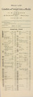 Later Breton List