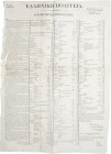 Greece, Kapodistrias, Appendix No 32, Official Government Gazette, resolution 1018, 25 March 1830 and 31 March 1830.

Relates to the operation of cu...