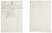 Greece, Kapodistrias, Customs document,1 May 1830, report of the merchandise and their prices in the national currency (phoenix and lepta) which arriv...