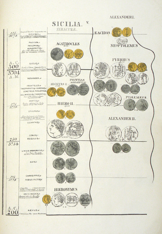 Green’s Massive 1829 Numismatic Atlas

Green, Benjamin Richard. ATLAS NUMISMAT...