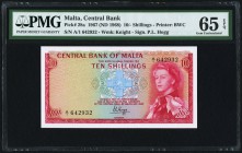 Malta Central Bank of Malta 10 Shillings 1967 (ND 1968) Pick 28a PMG Gem Uncirculated 65 EPQ. 

HID09801242017